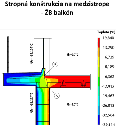 Napojenie monolitického železobetónového balkóna na stropný systém PORFIX - platí v pozdĺžnom aj zvislom smere ukladania vložiek 150 ZVISLÝ REZ Obvodové murivo Sieťovina KY50 3375 Balkónová doska