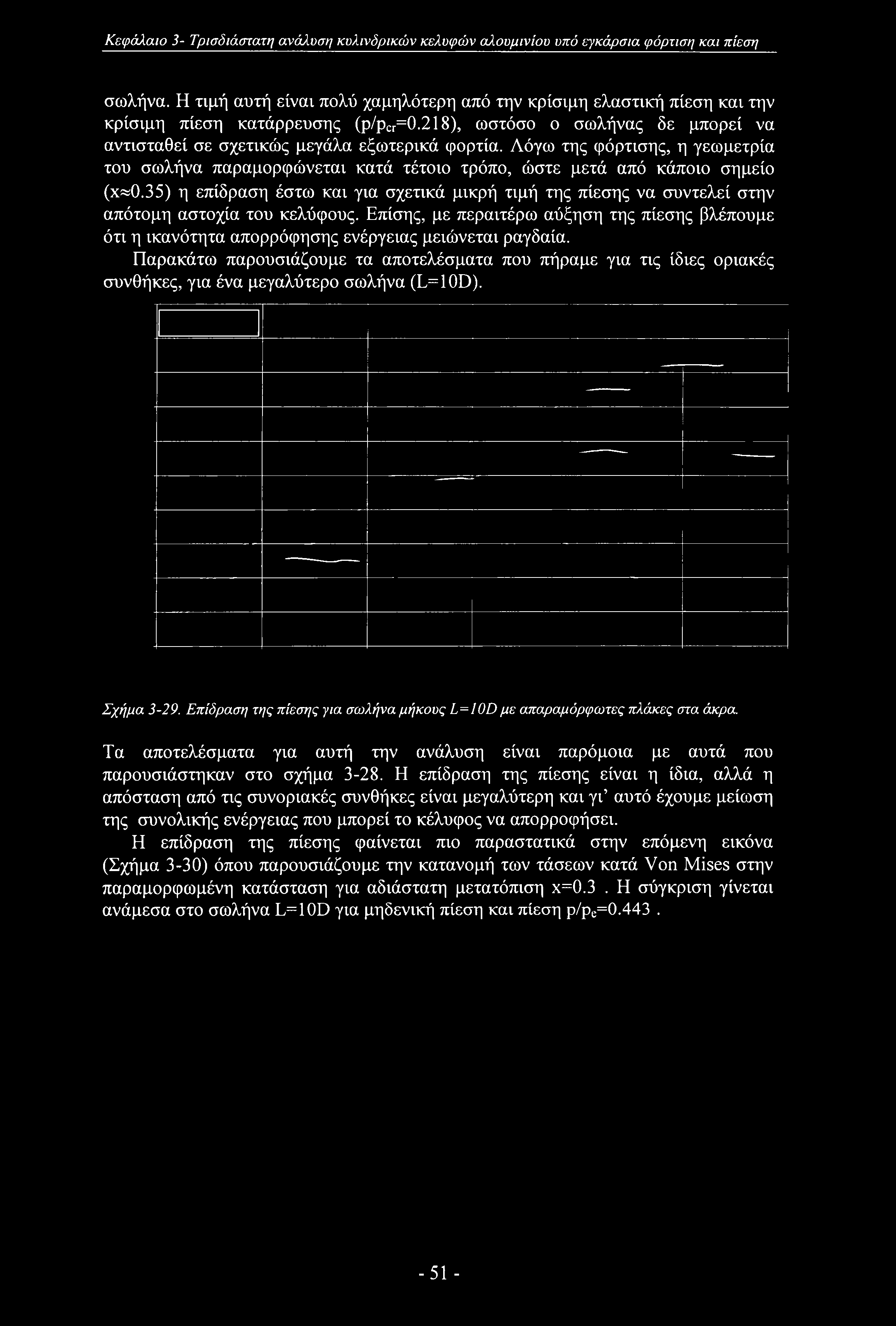 Κεφάλαιο 3- Τρισδιάστατη ανάλυση κυλινδρικών κελυφών αλουμινίου υπό εγκάρσια φόρτιση και πίεση σωλήνα.