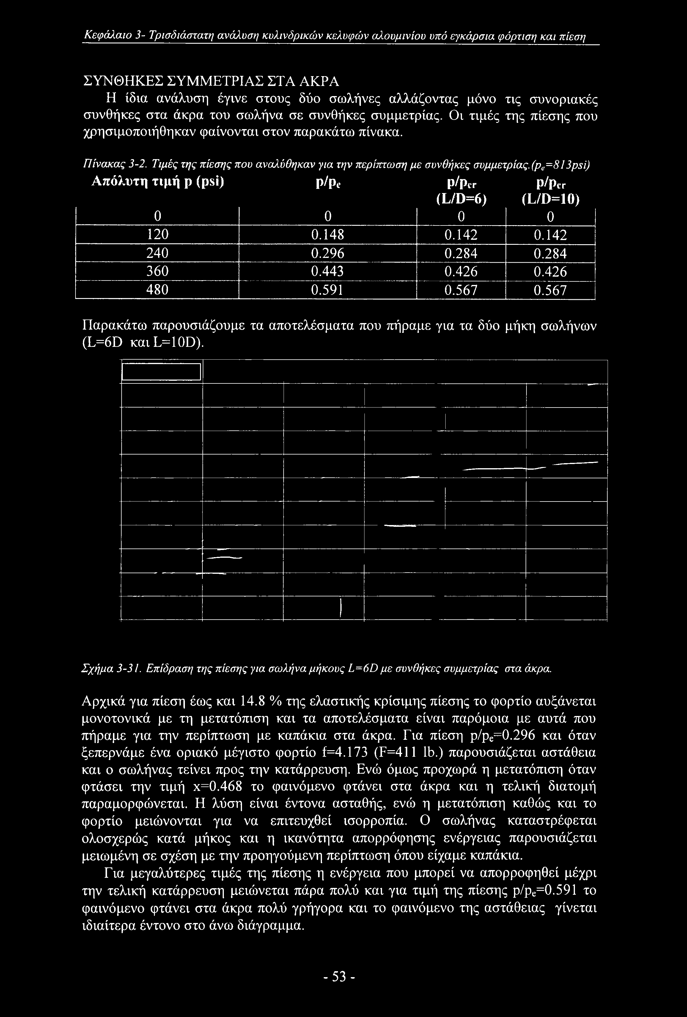 Κεφάλαιο 3- Τρισδιάστατη ανάλυση κυλινδρικών κελυφών αλουμινίου υπό εγκάρσια φόρτιση και πίεση ΣΥΝΘΗΚΕΣ ΣΥΜΜΕΤΡΙΑΣ ΣΤΑ ΑΚΡΑ Η ίδια ανάλυση έγινε στους δύο σωλήνες αλλάζοντας μόνο τις συνοριακές