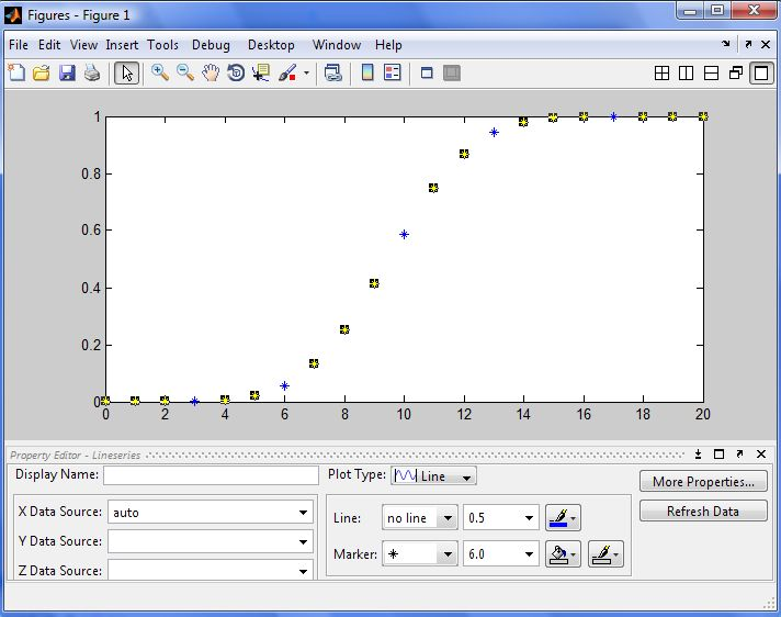MATLAB GRAPHICS To Matlab για την αποδοτικότερη επεξεργασία των γραφικών παρέχει το interactive plotting environment ή plotting