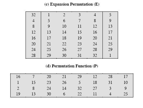 DES Encryption - Round