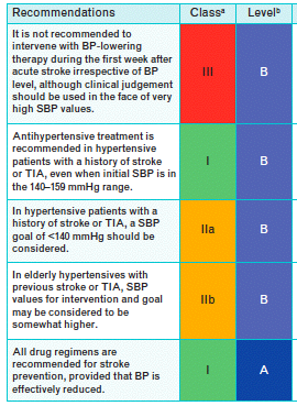 2013 ESH/ESC Guidelines for the management of ΗΤΝ Therapeutic strategies