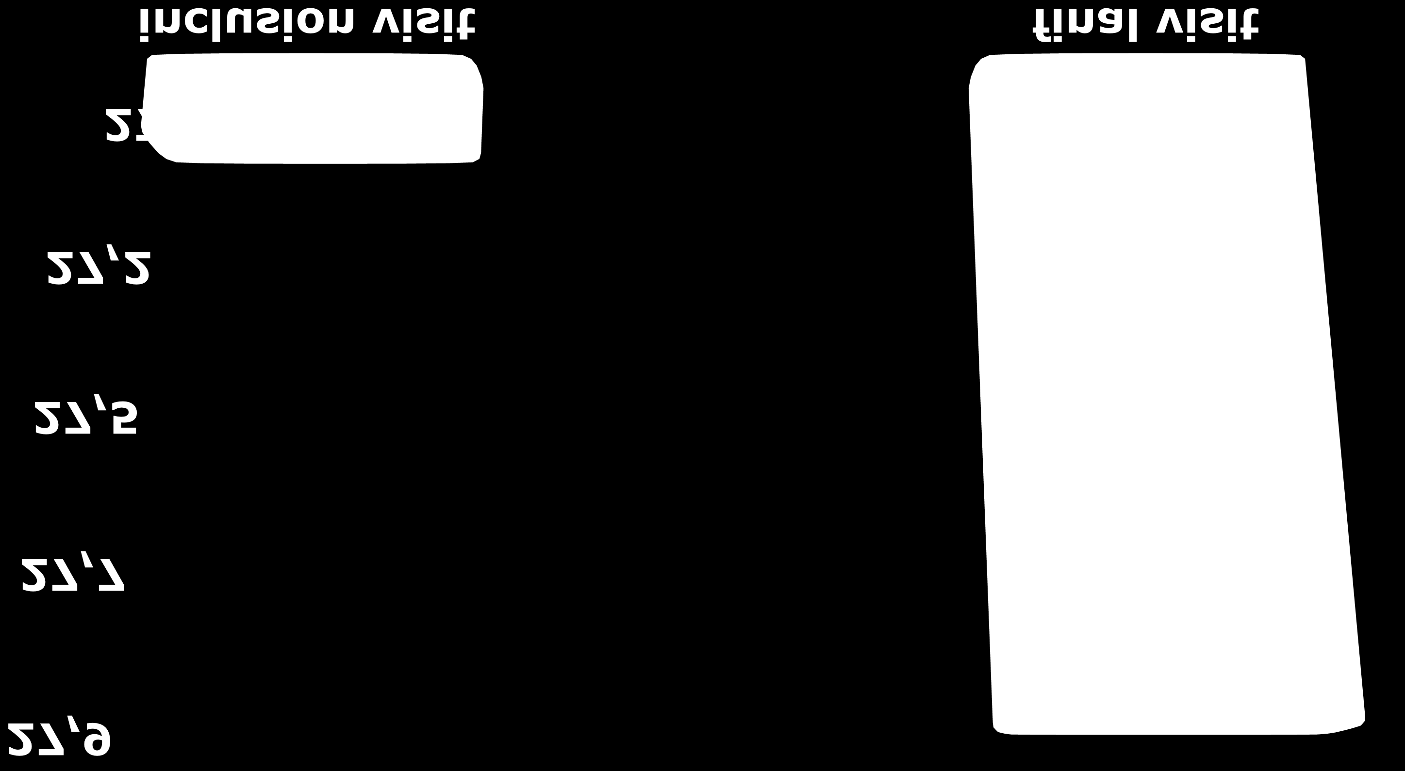 MMSE absolute change (Mean