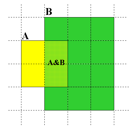 Relative Size from Overlap [Bharat & Broder, 98] Sample URLs randomly from A Check if contained in B and vice versa A B A B = (1/2) *