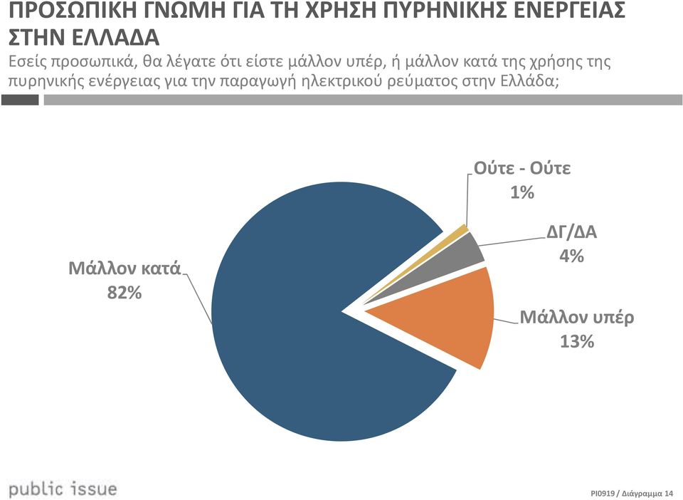 της πυρηνικής ενέργειας για την παραγωγή ηλεκτρικού ρεύματος στην