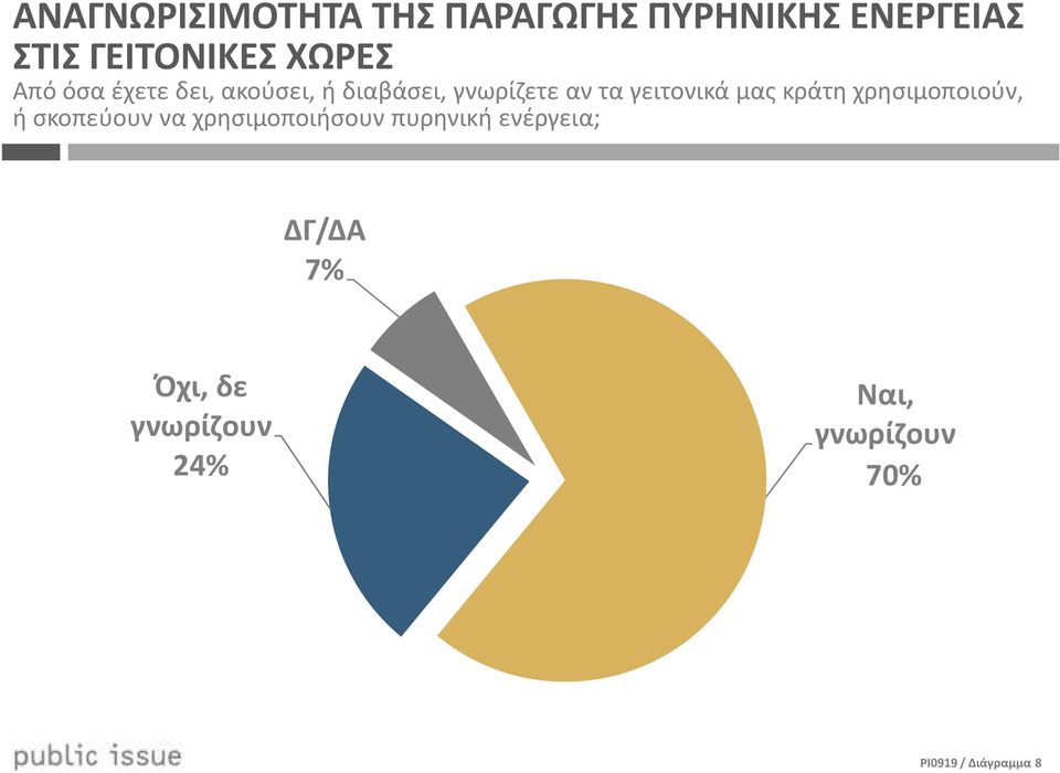 γειτονικά μας κράτη χρησιμοποιούν, ή σκοπεύουν να χρησιμοποιήσουν