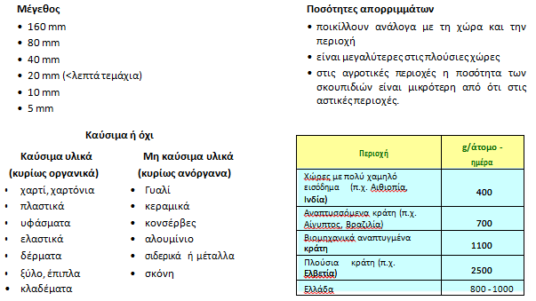 Ειδική