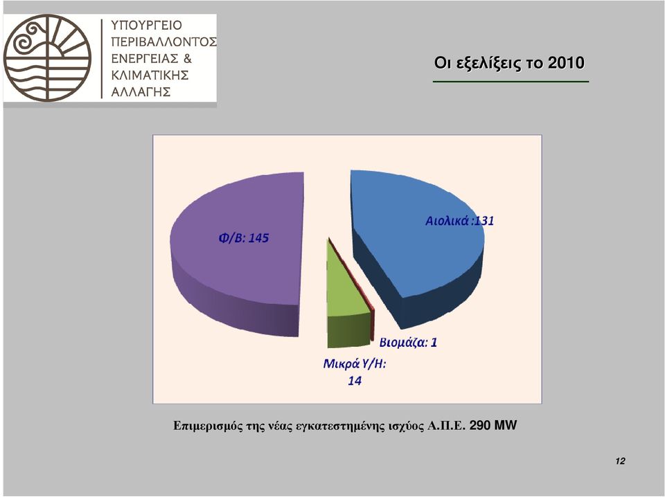 της νέας