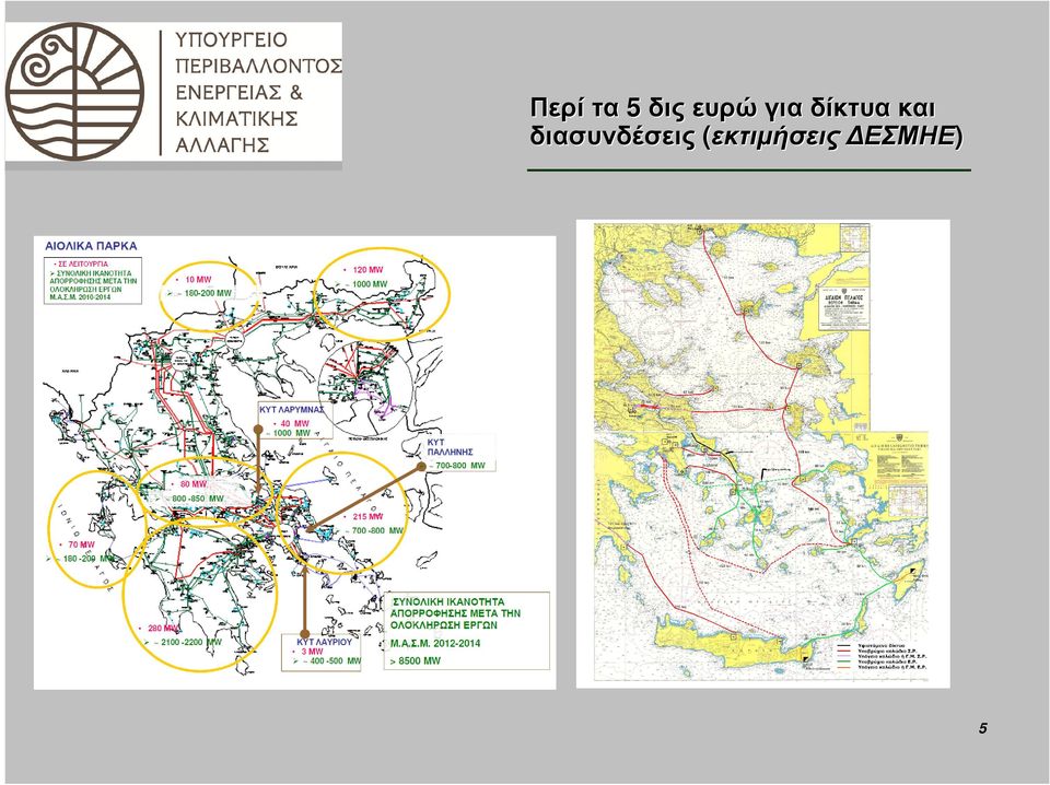 και διασυνδέσεις