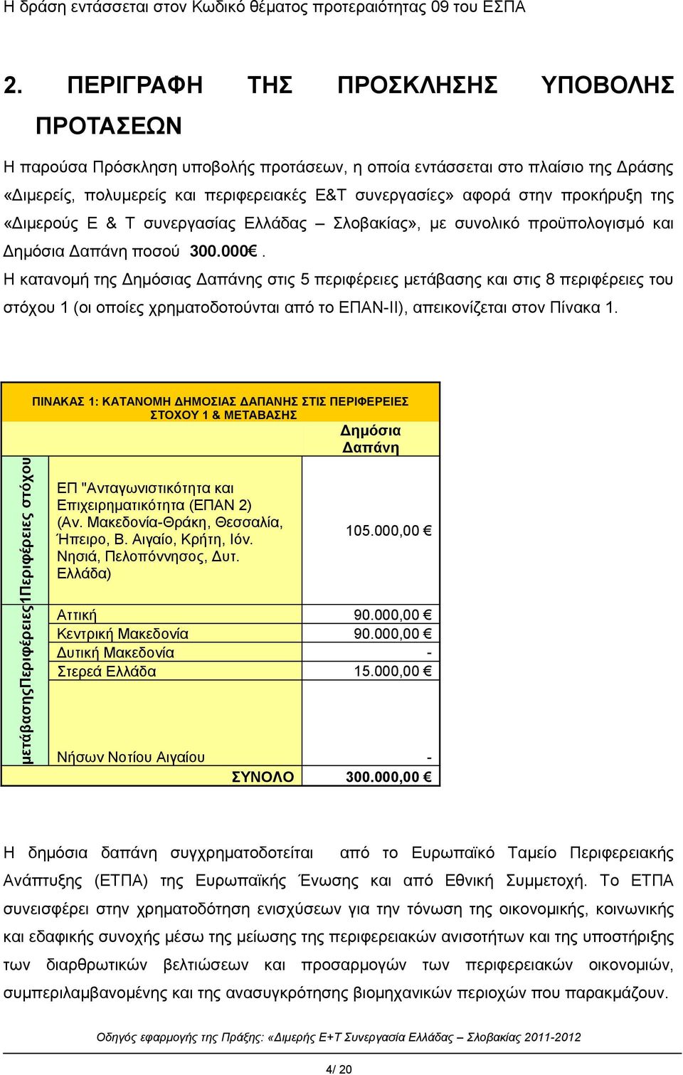 προκήρυξη της «Διμερούς Ε & Τ συνεργασίας Ελλάδας Σλοβακίας», με συνολικό προϋπολογισμό και Δημόσια Δαπάνη ποσού 300.000.