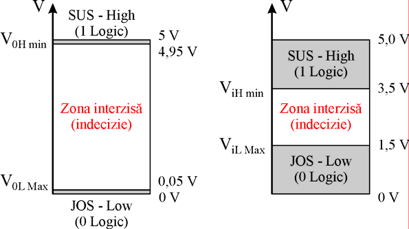 e. La lipire operatorul foloseşte o brăţară specială metalică legată la pământare prin intermediul unei rezistenţe de MΩ pentru a descărca eventualele sarcini electrostatice.