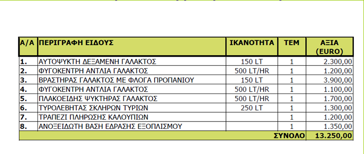 Εκτίμηση κόστους εξοπλισμού