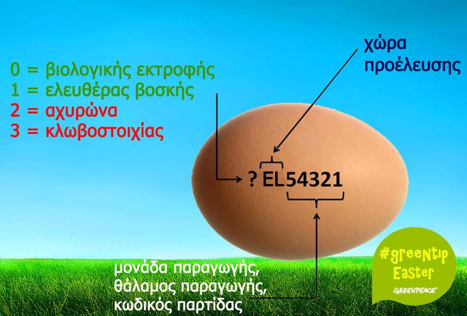 Σήμανση των αυγών ανάλογα με το σύστημα