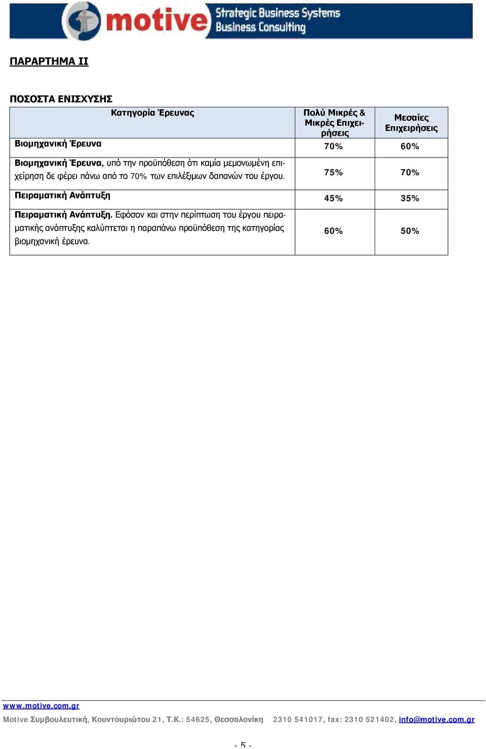 από το 70% των επιλέξιμων δαπανών του έργου. 75% 70% Πειραματική Ανάπτυξη 45% 35% Πειραματική Ανάπτυξη.