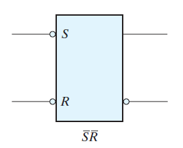 Ελέγξιμα στοιχειώδη κύτταρα μνήμης: Λειτουργία NAND-Μανδαλωτή (χωρίς επίτρεψη) NAND-μανδαλωτής (α) Σύμβολο (β) Λογικό διάγραμμα (γ) Πίνακας Λειτουργίας Ας θεωρήσουμε ότι χρησιμοποιούμε θετική λογική