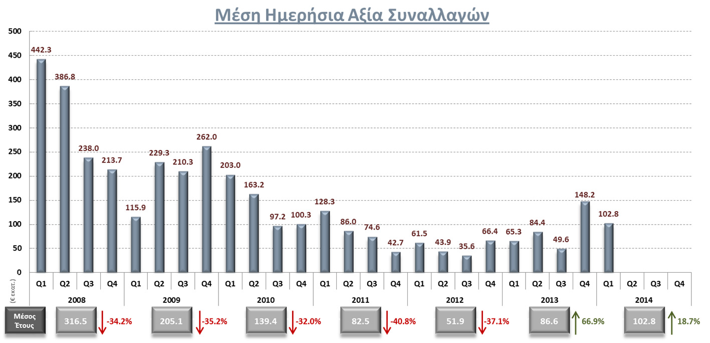 Αγορά Αξιών Συναλλακτική Δραστηριότητα