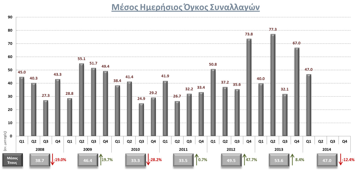 Αγορά Αξιών Συναλλακτική