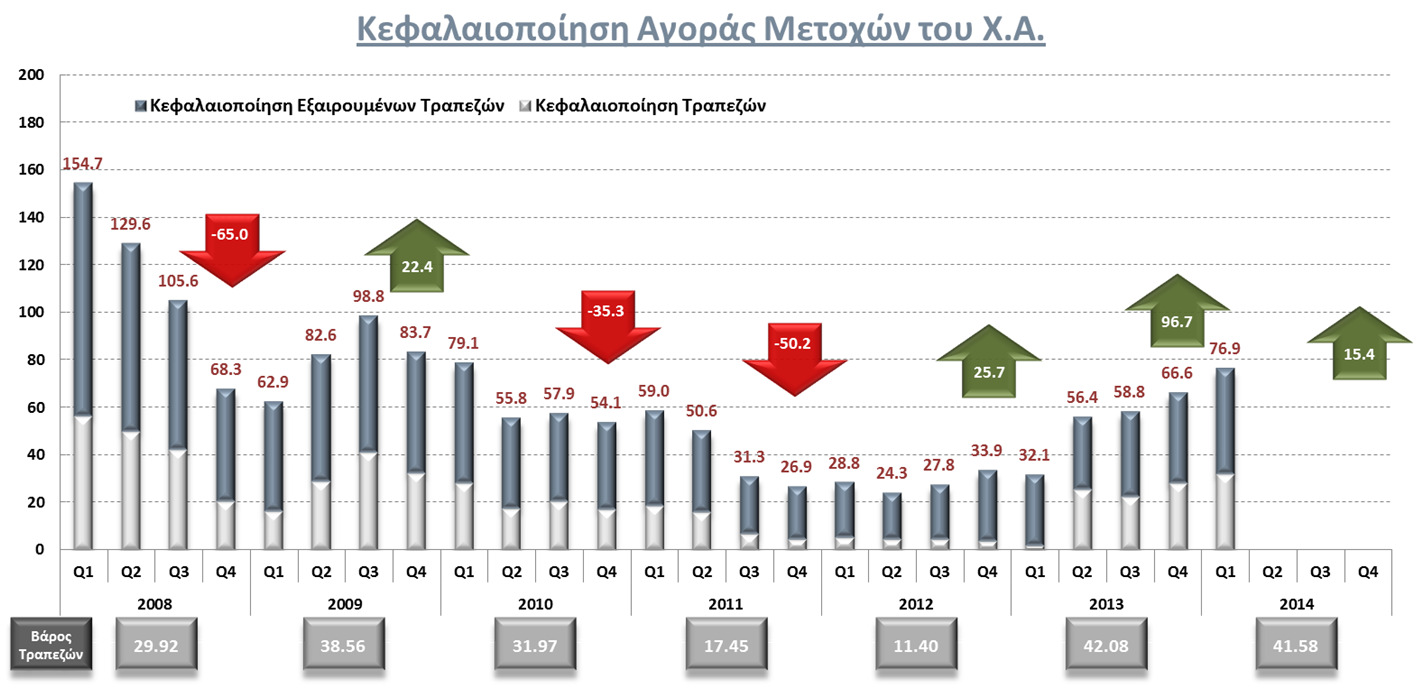 Αγορά Αξιών Μέγεθος της Αγοράς