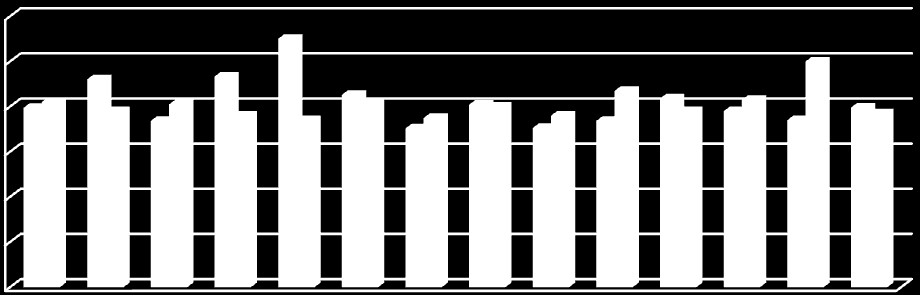 40,00 35,00 30,00 25,00 20,00 15,00 10,00 5,00 0,00 δφκυκλο Δευτζρα Τρίτθ Τετάρτθ μεςθμζρι πρωί μεςθμζρι πρωί μεςθμζρι πρωί μεςθμζρι πρωί μεςθμζρι πρωί μεςθμζρι πρωί μεςθμζρι αυτοκίνθτο πρωί ταχφτθτα