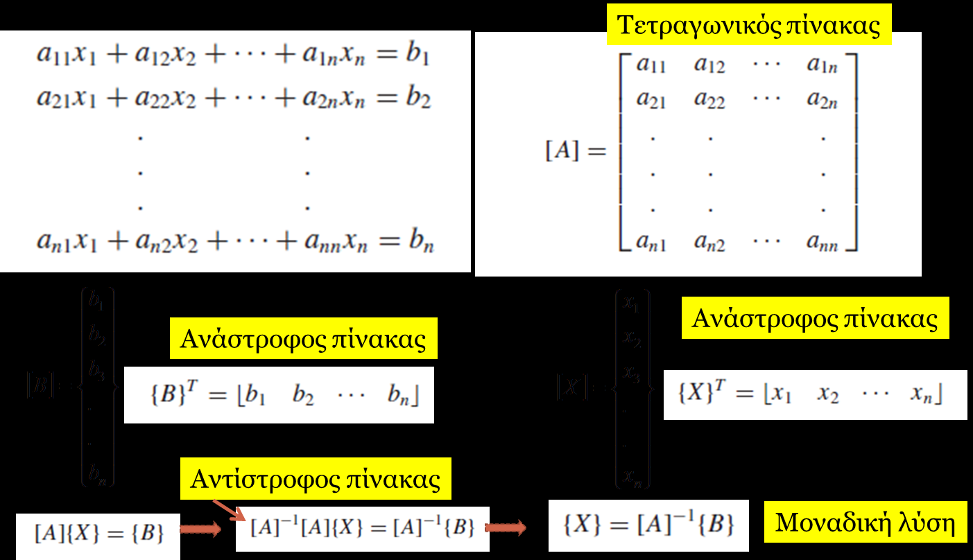 Σύστημα γραμμικών