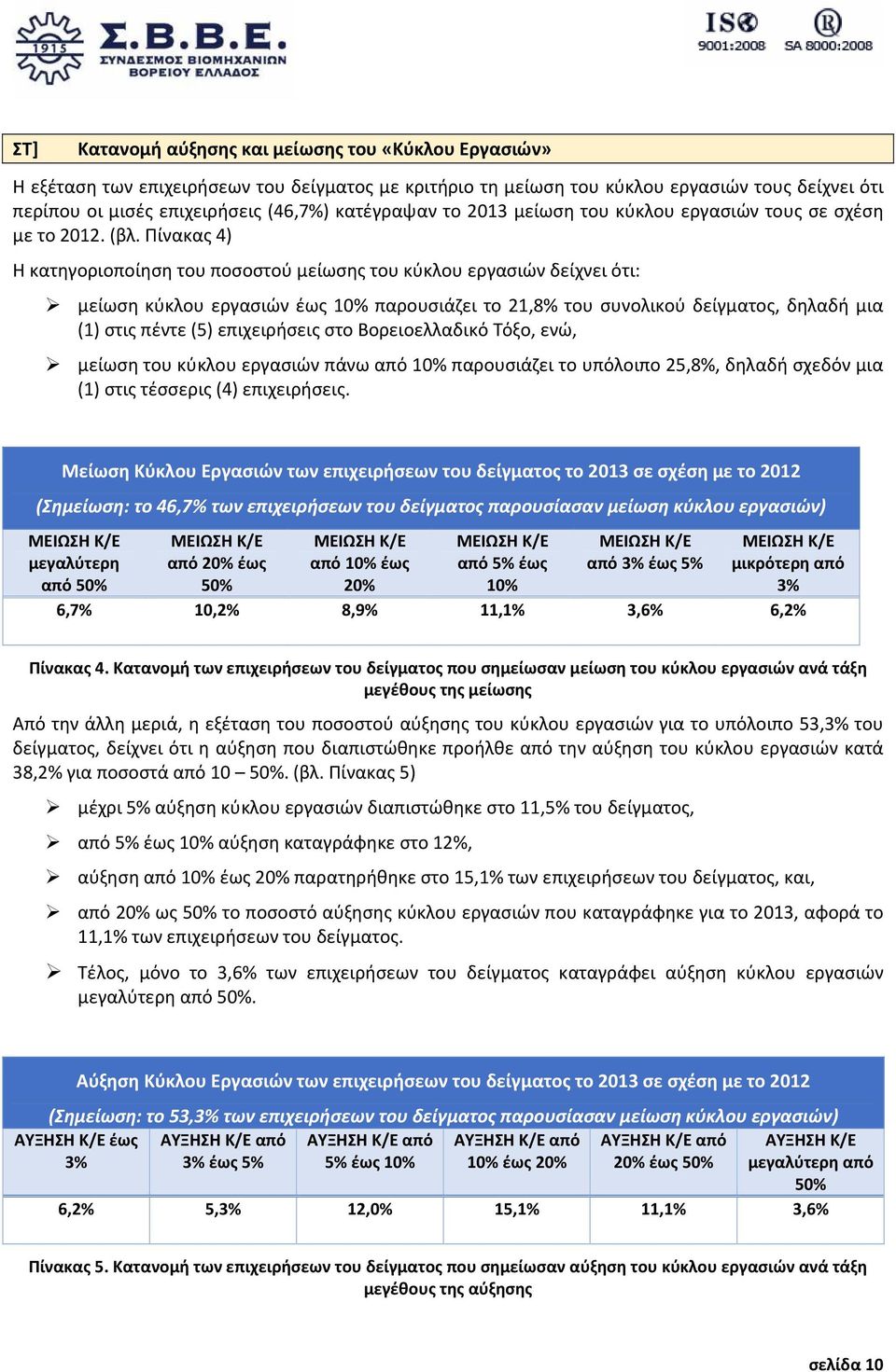 Πίνακας 4) Η κατηγοριοποίηση του ποσοστού μείωσης του κύκλου εργασιών δείχνει ότι: μείωση κύκλου εργασιών έως 10% παρουσιάζει το 21,8% του συνολικού δείγματος, δηλαδή μια (1) στις πέντε (5)