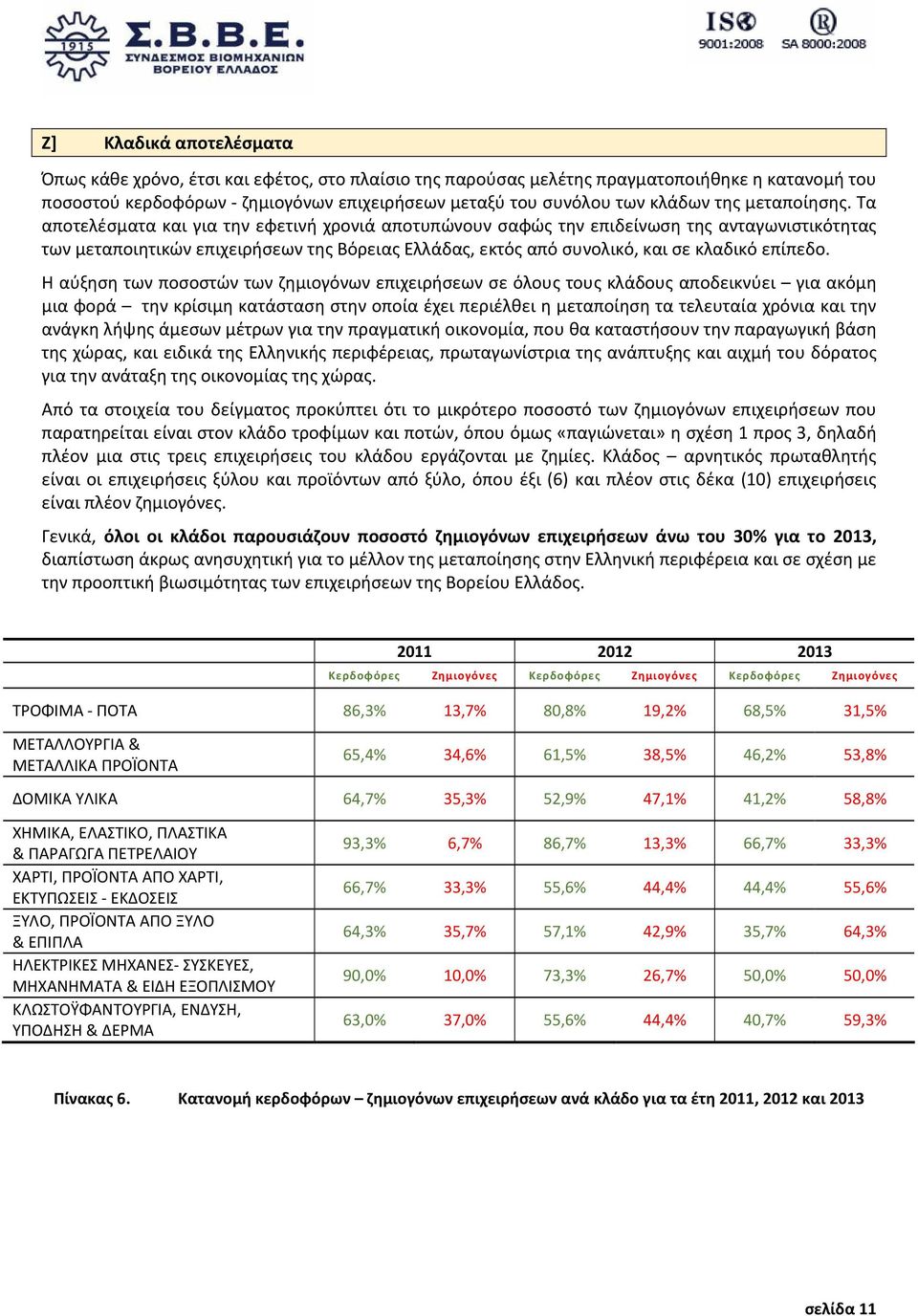 Τα αποτελέσματα και για την εφετινή χρονιά αποτυπώνουν σαφώς την επιδείνωση της ανταγωνιστικότητας των μεταποιητικών επιχειρήσεων της Βόρειας Ελλάδας, εκτός από συνολικό, και σε κλαδικό επίπεδο.