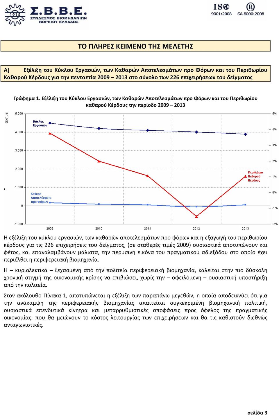 Εξέλιξη του Κύκλου Εργασιών, των Καθαρών Αποτελεσμάτων προ Φόρων και του Περιθωρίου καθαρού Κέρδους την περίοδο 2009 2013 Η εξέλιξη του κύκλου εργασιών, των καθαρών αποτελεσμάτων προ φόρων και η