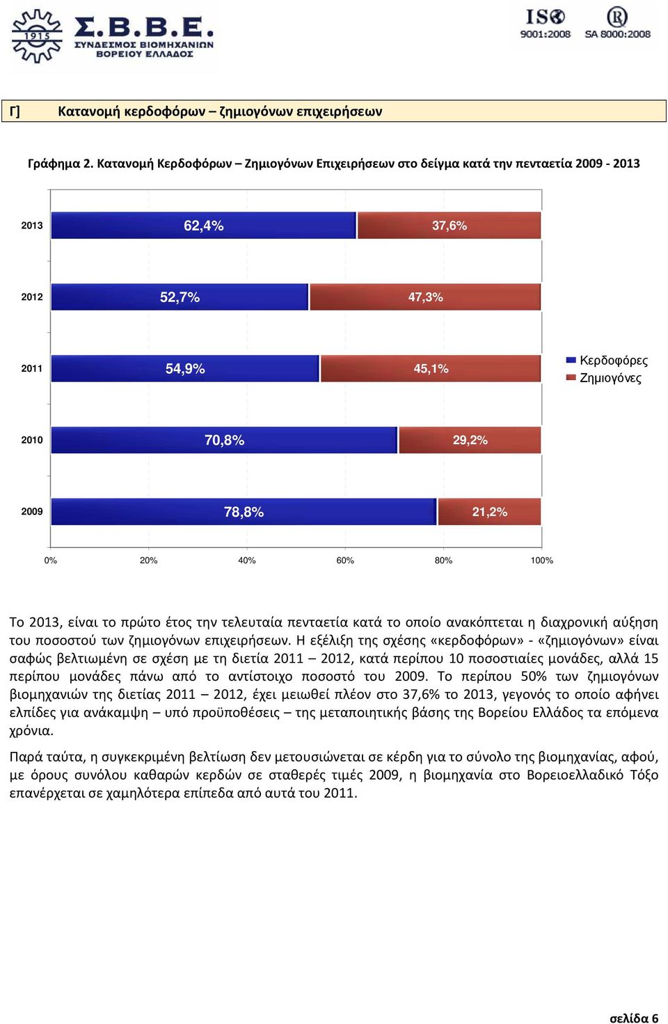 40% 60% 80% 100% Το 2013, είναι το πρώτο έτος την τελευταία πενταετία κατά το οποίο ανακόπτεται η διαχρονική αύξηση του ποσοστού των ζημιογόνων επιχειρήσεων.