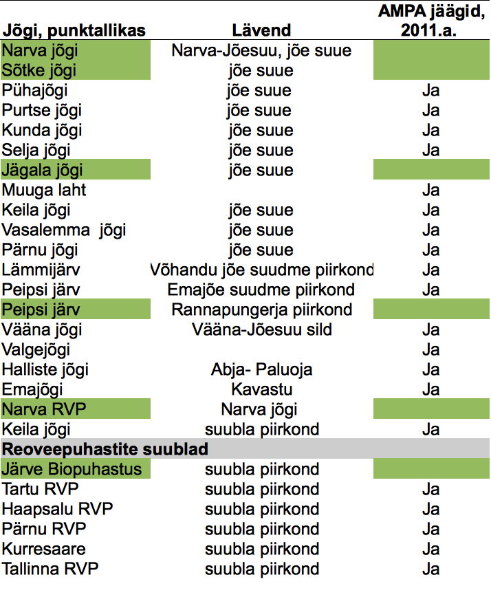 Glüfosaadi laguproduktid vees laguaine