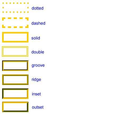 Η ιδιότητα border-color ορίζει το χρώμα του περιγράμματος και οι τιμές που μπορεί να πάρει είναι οι γνωστές τιμές των χρωμάτων, όπως για παράδειγμα "#123456", "rgb(123, 123, 123)" ή "yellow".