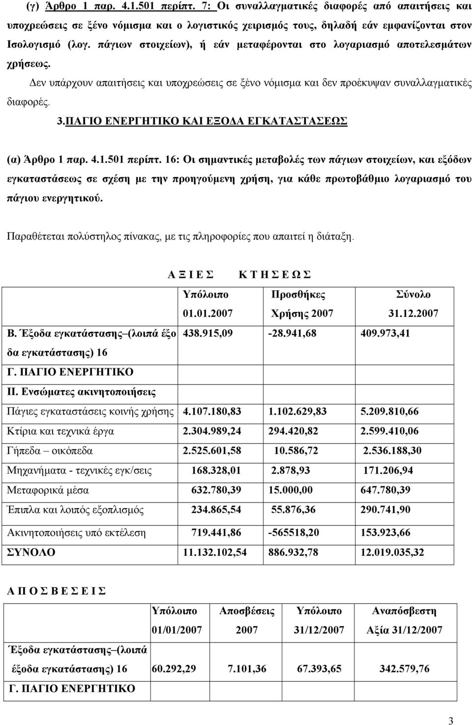 ΠΑΓΙΟ ΕΝΕΡΓΗΤΙΚΟ ΚΑΙ ΕΞΟ Α ΕΓΚΑΤΑΣΤΑΣΕΩΣ (α) Άρθρο 1 παρ. 4.1.501 περίπτ.