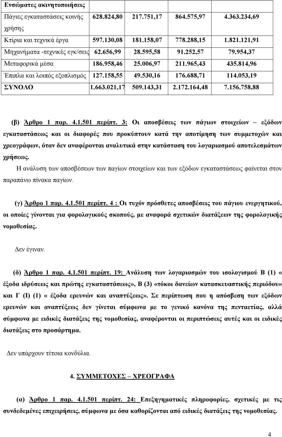 688,71 114.053,19 ΣΥΝΟΛΟ 1.663.021,17 509.143,31 2.172.164,48 7.156.758,88 (β) Άρθρο 1 παρ. 4.1.501 περίπτ.
