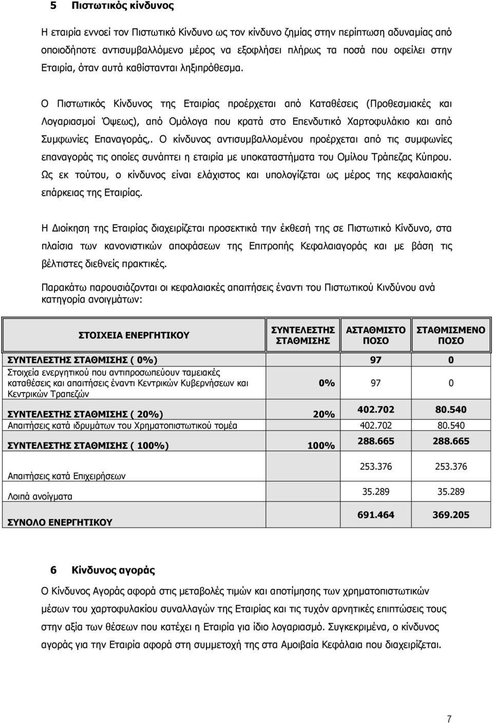 Ο Πιστωτικός Κίνδυνος της Εταιρίας προέρχεται από Καταθέσεις (Προθεσµιακές και Λογαριασµοί Όψεως), από Οµόλογα που κρατά στο Επενδυτικό Χαρτοφυλάκιο και από Συµφωνίες Επαναγοράς,.