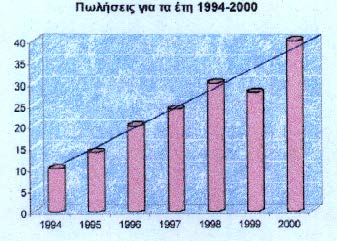 193 (Σχ. 7.11) Πρέπει να τονιστεί ότι επειδή αντιστοιχίσαμε το t = 0 στο έτος 1997, γι αυτό το λόγο η ευθεία τάσης και ο άξονας τέμνονται στο σημείο (t = -3, y =10,4), διότι y = 4,3 3 4,64 = 10,4.