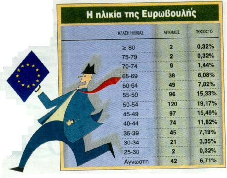 38 Πίνακας 3.