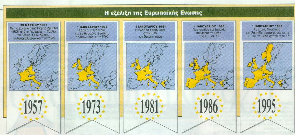 61 (Σχ.3.19) Χαρτοδιάγραμμα με τις χώρες - μέλη της Ευρωπαϊκής Ένωσης. 33.