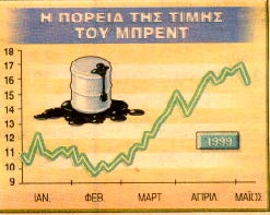 63 (Σχ.3. ) Χρονολογικό διάγραμμα.