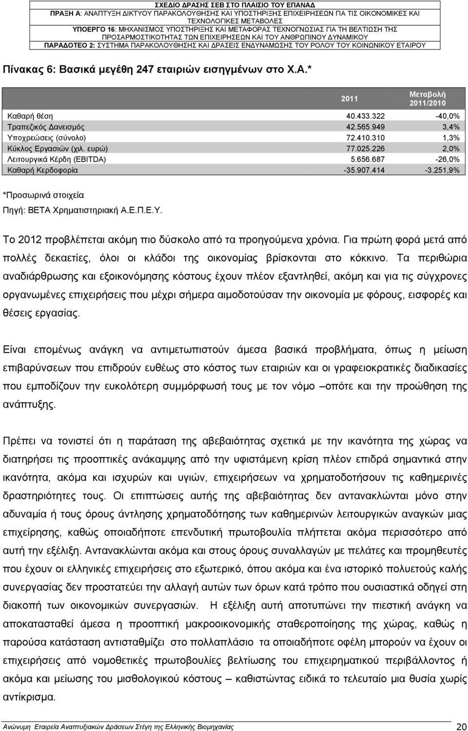 Το 2012 προβλέπεται ακόµη πιο δύσκολο από τα προηγούµενα χρόνια. Για πρώτη φορά µετά από πολλές δεκαετίες, όλοι οι κλάδοι της οικονοµίας βρίσκονται στο κόκκινο.