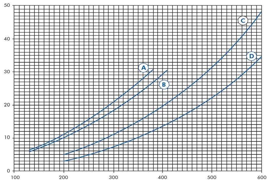 K OG 9, 12, 18 / strana 6 Korekčné faktory Twm ( C) / % nemrznúcej zmesi TLAKOVÁ STRATA VODNÉHO VÝMENNÍKA K korekčný faktor pri použití nemrznúcej zmesi 10% 20% 30% 40% 50% Tse ( C) / % nemrznúcej