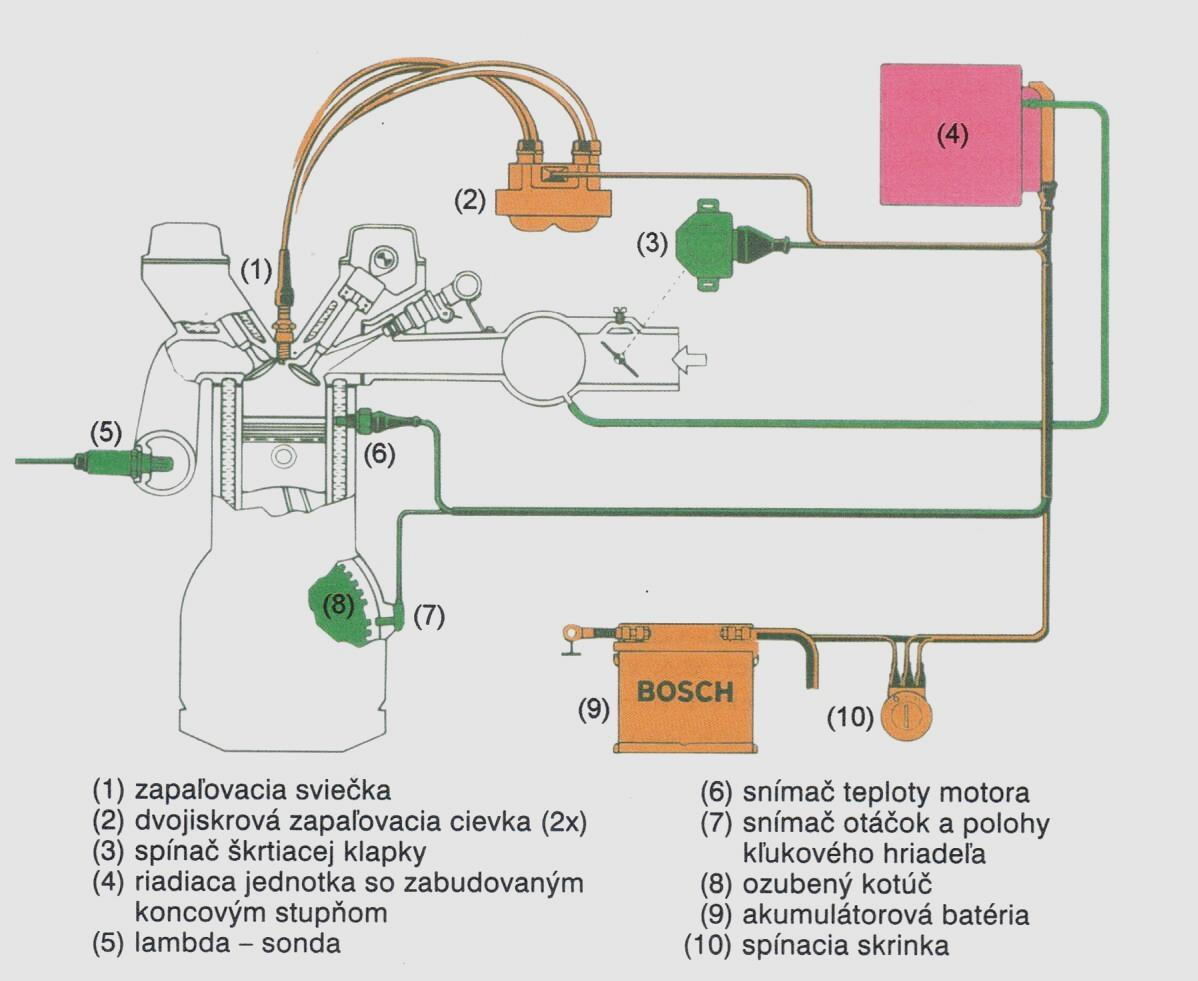 Obrázok 15 Elektrické zapaľovanie (Z. Ján a kol., 2013, str. 49) 2.