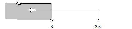 iii. 1 5 1 5 ή 1 5 4 ή 6 ή 3 ή αλλιώς (, 3] [, ) ΜΕΘΟΔΟΛΟΓΙΑ 4 : ΑΝΙΣΩΣΕΙΣ ΜΕ ΑΠΟΛΥΤΕΣ ΤΙΜΕΣ (ΣΥΝΘΕΤΕΣ ΜΟΡΦΕΣ) ΜΟΡΦΗ : ( ) ( ) ή ( ) ( ) εδώ θα πρέπει πρώτα να βγάλουμε το απόλυτο διακρίνοντας δυο