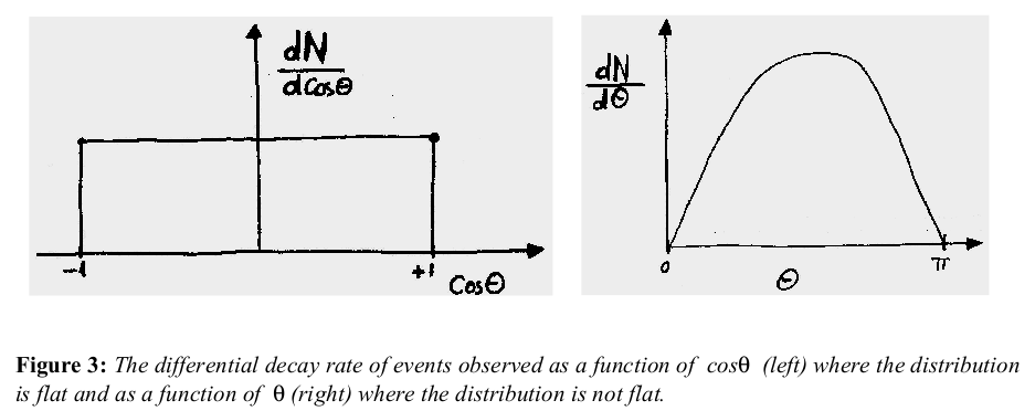 Isotropic distribution of products