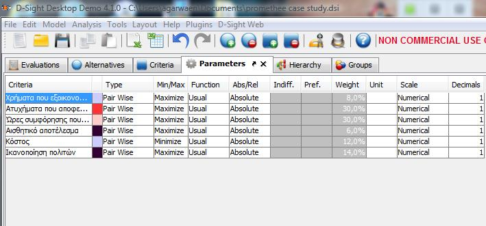 Στην συνέχεια στην επιλογή Parameters μπορεί να βρει κανείς πληροφορίες σχετικά με τη μέθοδο καθώς είναι ορατά κάποια χαρακτηριστικά της όπως η σύγκριση κατά ζεύγη και η συνάρτηση προτίμησης που