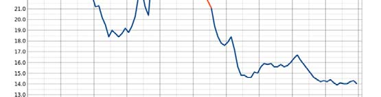 Περιβάλλον Baby Boomers Ανάγκη Μέχρι 2030 σε ΕΕ διπλασιασμός για τους άνω των 65 χρονών Διεθνής εμπειρία Ελλάδα συγκεκριμένα συγκριτικά πλεονεκτήματα Γράφημα: United States birth rate