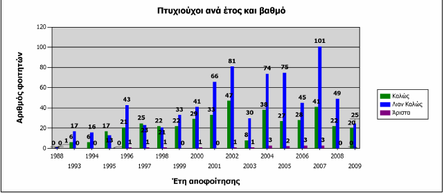 μέσος όρος