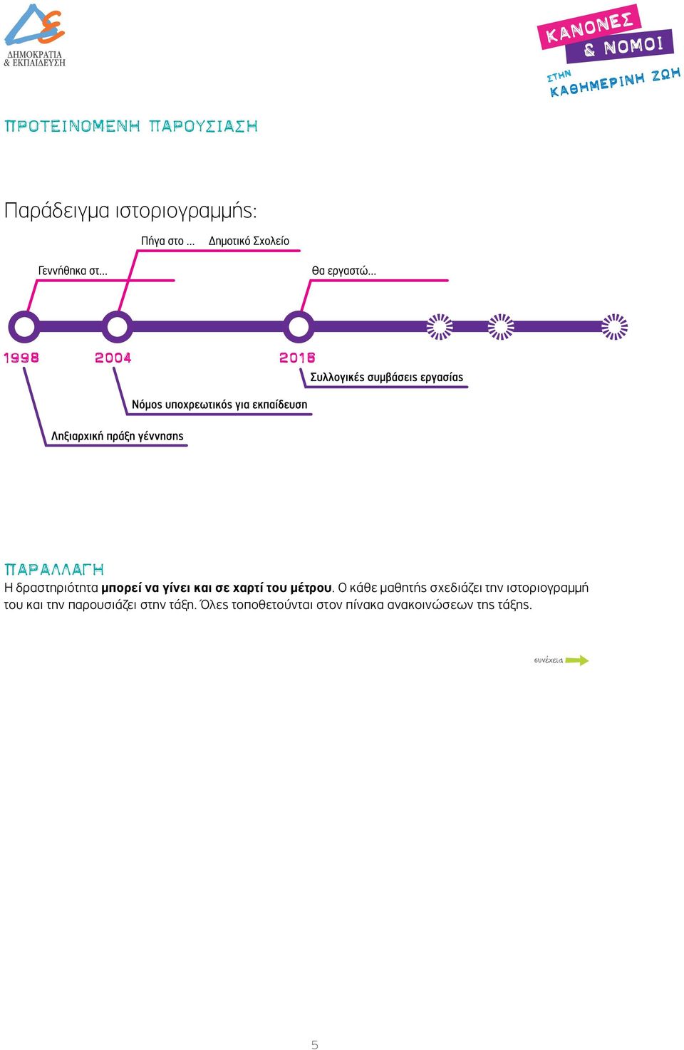 Ο κάθε μαθητής σχεδιάζει την ιστοριογραμμή του και την παρουσιάζει
