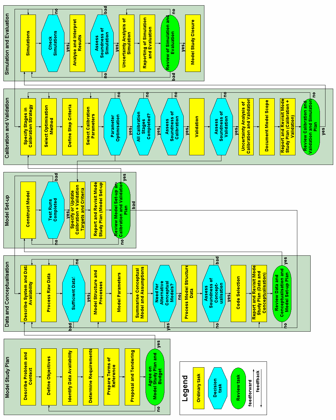 10 Σχήμα 1.