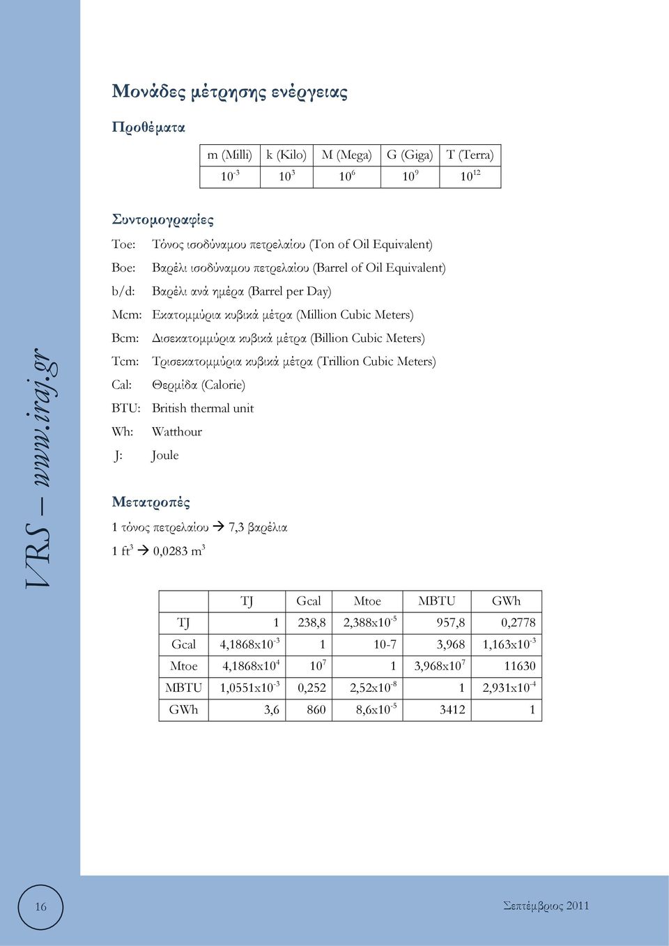 Tcm: Τρισεκατομμύρια κυβικά μέτρα (Trillion Cubic Meters) Cal: Θερμίδα (Calorie) BTU: British thermal unit Wh: Watthour J: Joule Μετατροπές 1 τόνος πετρελαίου 7,3 βαρέλια 1 ft 3 0,0283 m 3 TJ Gcal