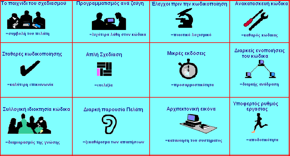 Οι πρακτικές