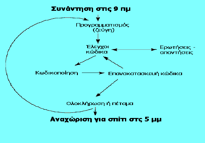 Κύκλος